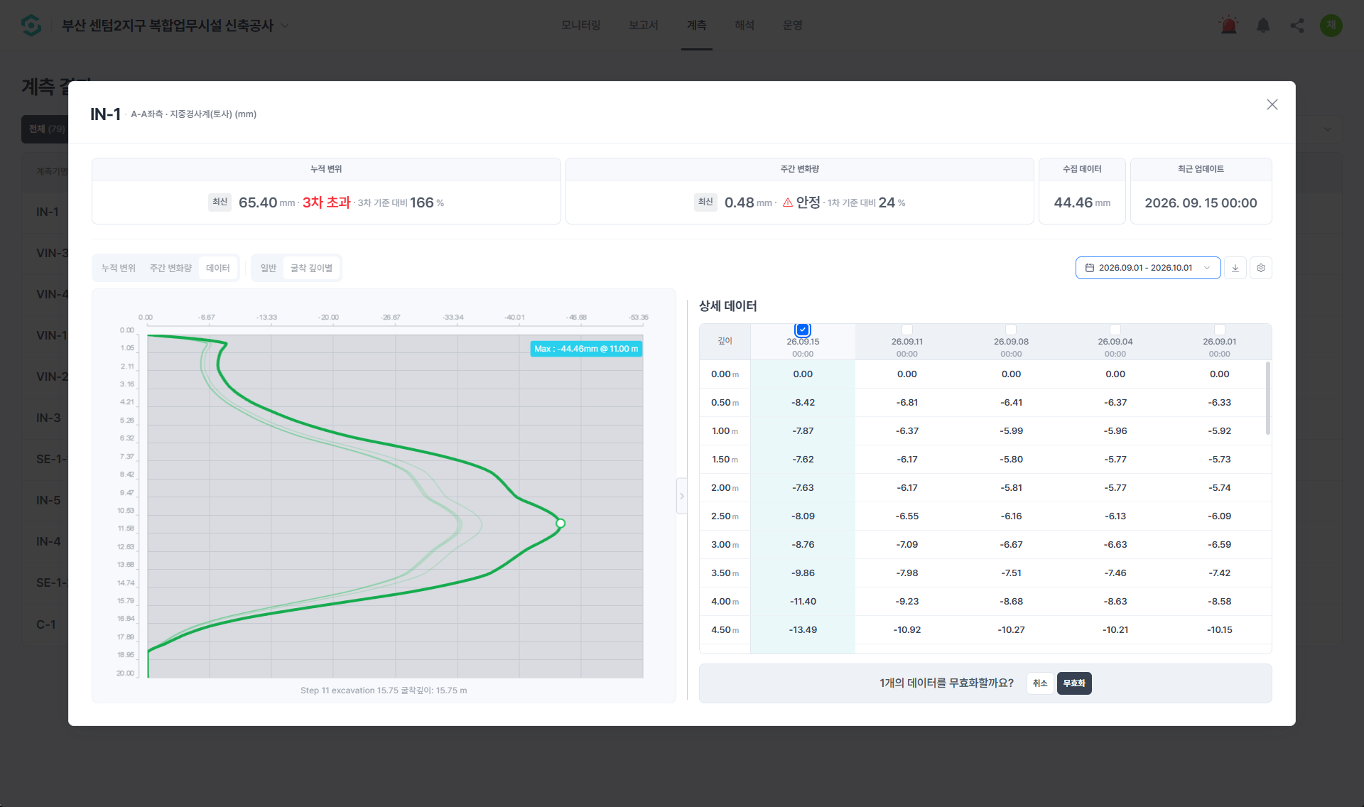 계측 데이터 무효화 2 · 데이터 선택 후 확인